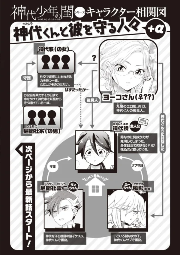 エロ漫画:COMIC快楽天 ビースト 2020年03月号 hitomi サンプル画像